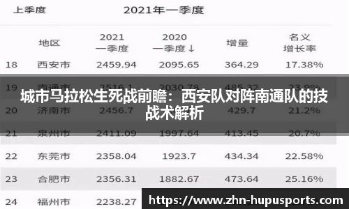城市马拉松生死战前瞻：西安队对阵南通队的技战术解析