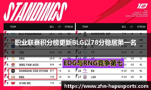 职业联赛积分榜更新BLG以78分稳居第一名