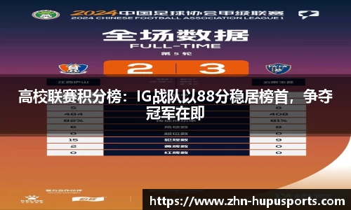 高校联赛积分榜：IG战队以88分稳居榜首，争夺冠军在即